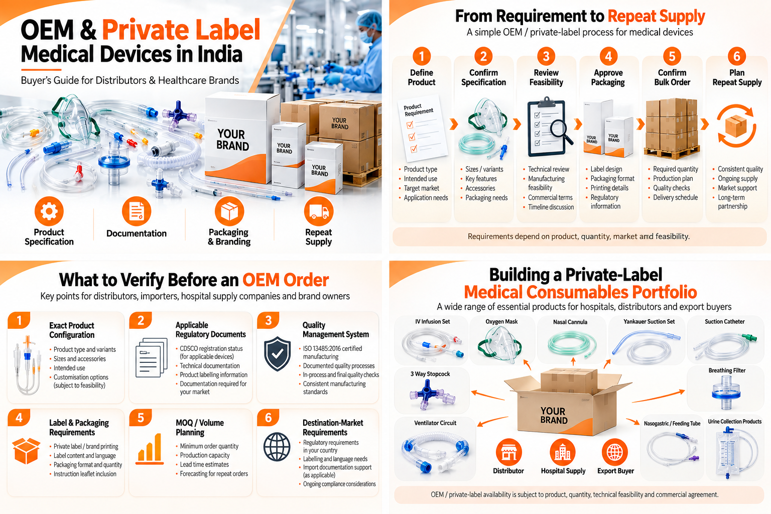 OEM and private-label medical devices in India buyer guide for distributors and healthcare brands