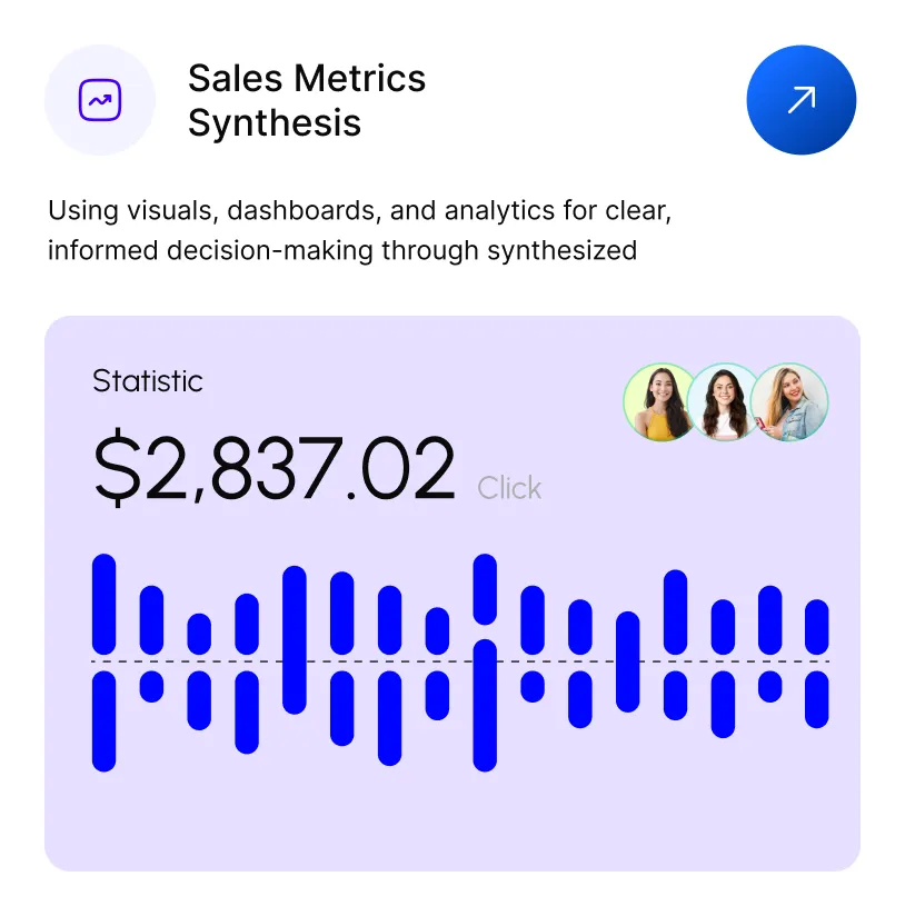 Sales Metrics Synthesis panel showing $2,837.02 statistic with a blue bar chart and three circular profile images.