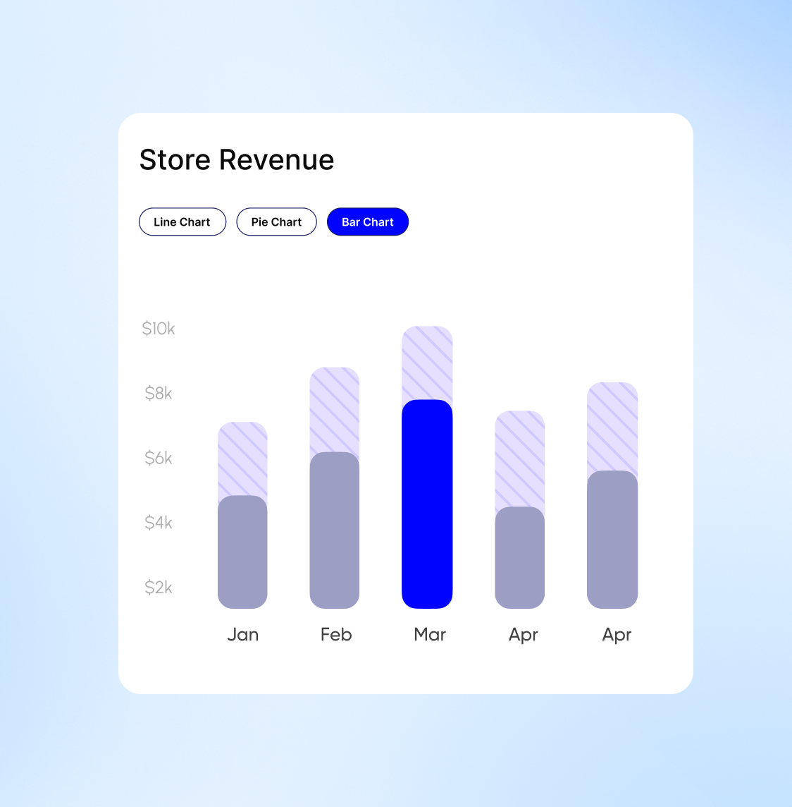 Bar chart titled Store Revenue showing monthly revenue from January to April with March highlighted in blue.