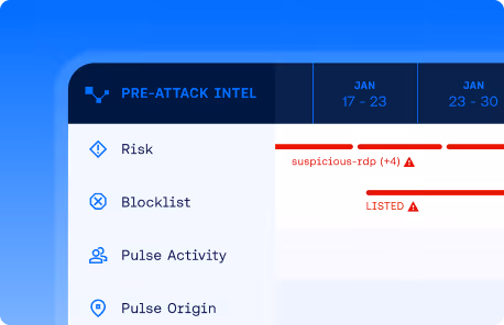 Partial screen showing a 'Pre-Attack Intel' dashboard with menu items Risk, Blocklist, Pulse Activity, and Pulse Origin, and a timeline with red alerts labeled suspicious-rdp (+4) and LISTED.