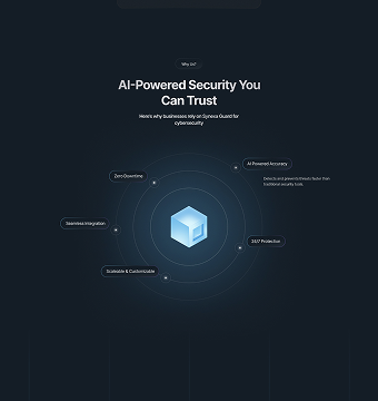 Infographic showing AI-powered security features around a glowing cube, including AI accuracy, 24/7 protection, scalable customization, seamless integration, and zero overlapping.