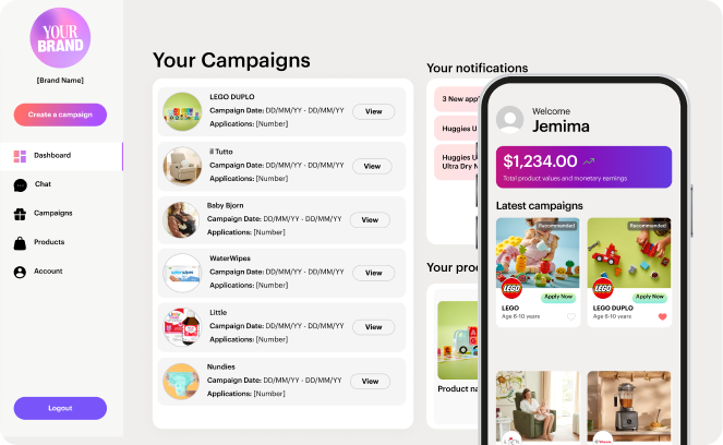 Dashboard interface showing campaign list, notifications, products, and mobile view of user earnings and campaigns.