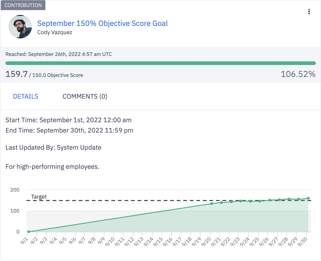Graph showing sales performance goal progress in Ambition