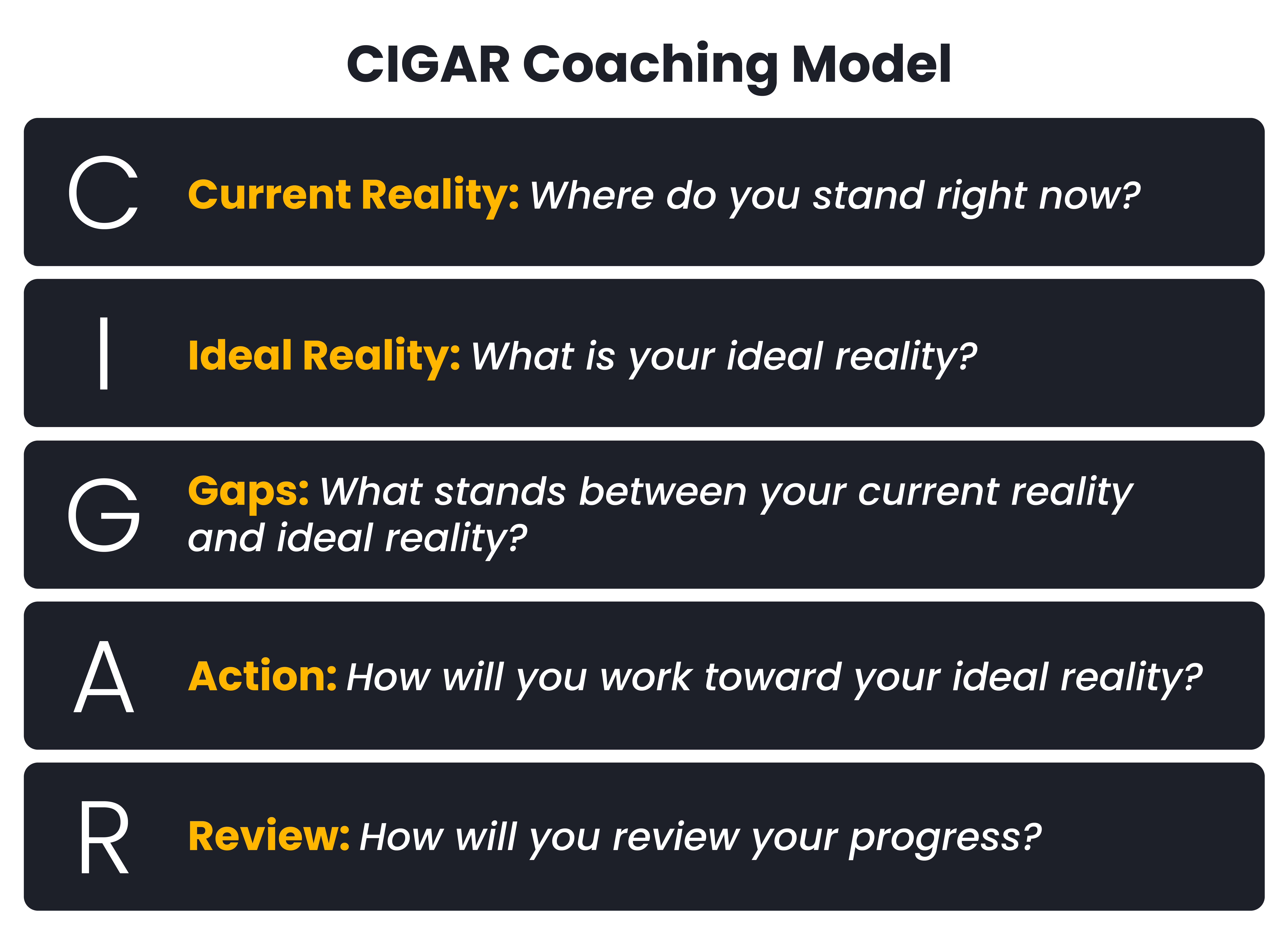 Coaching models: CIGAR
