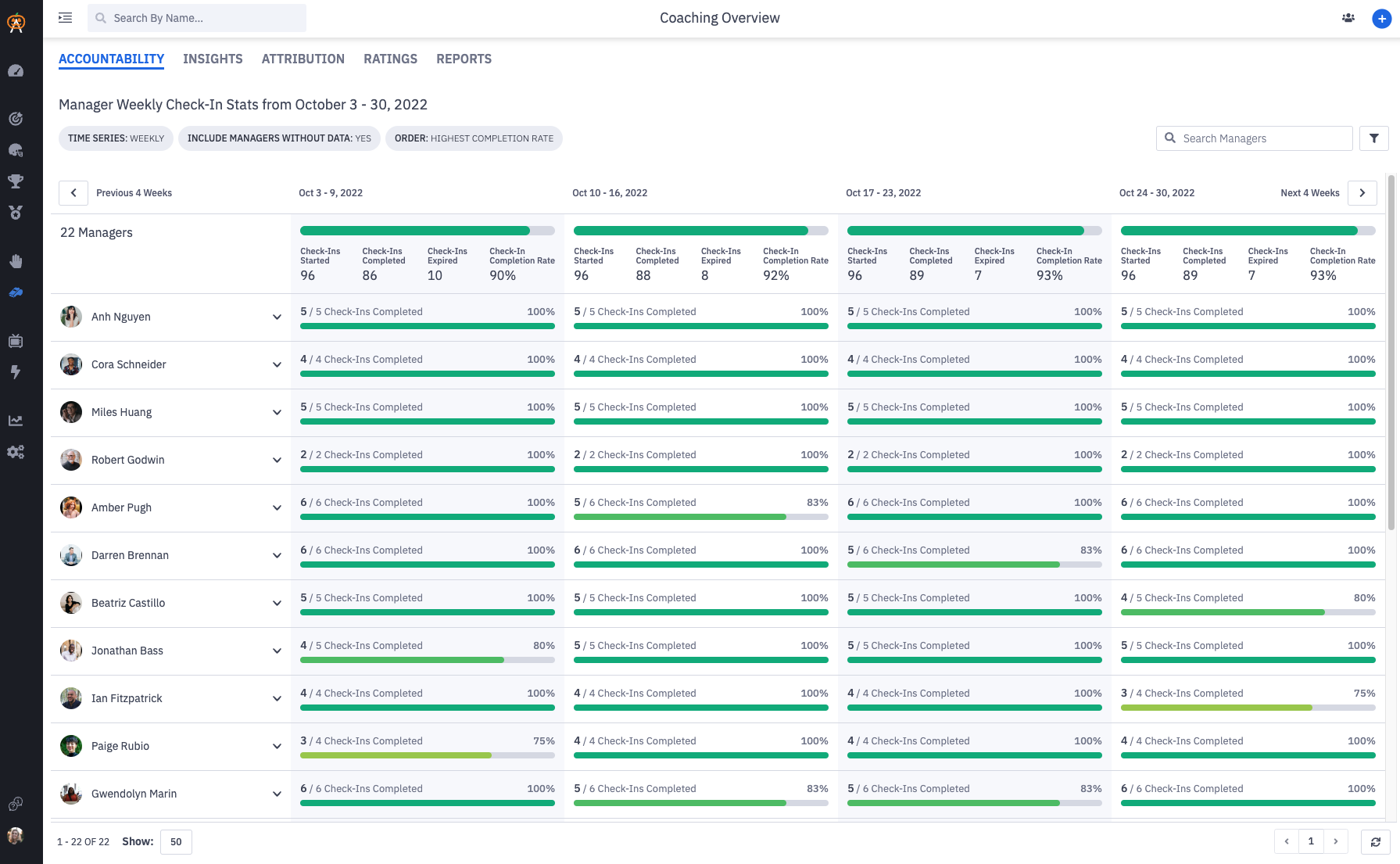 Ambition manager accountability dashboard view