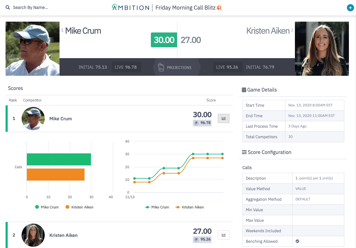 Ambition challenge competition call blitz