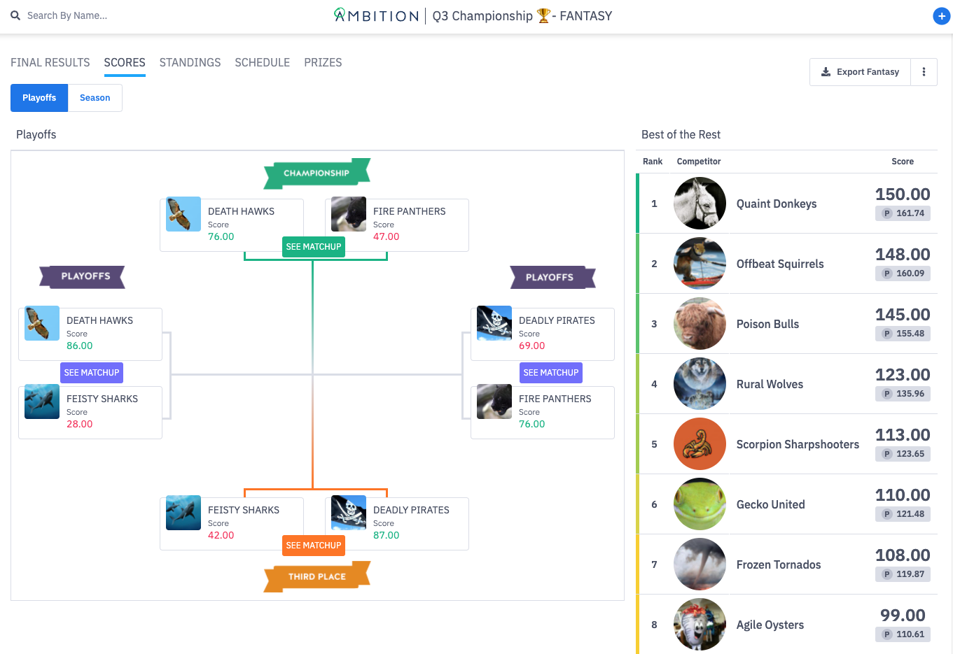 Ambition fantasy-style competition screenshot