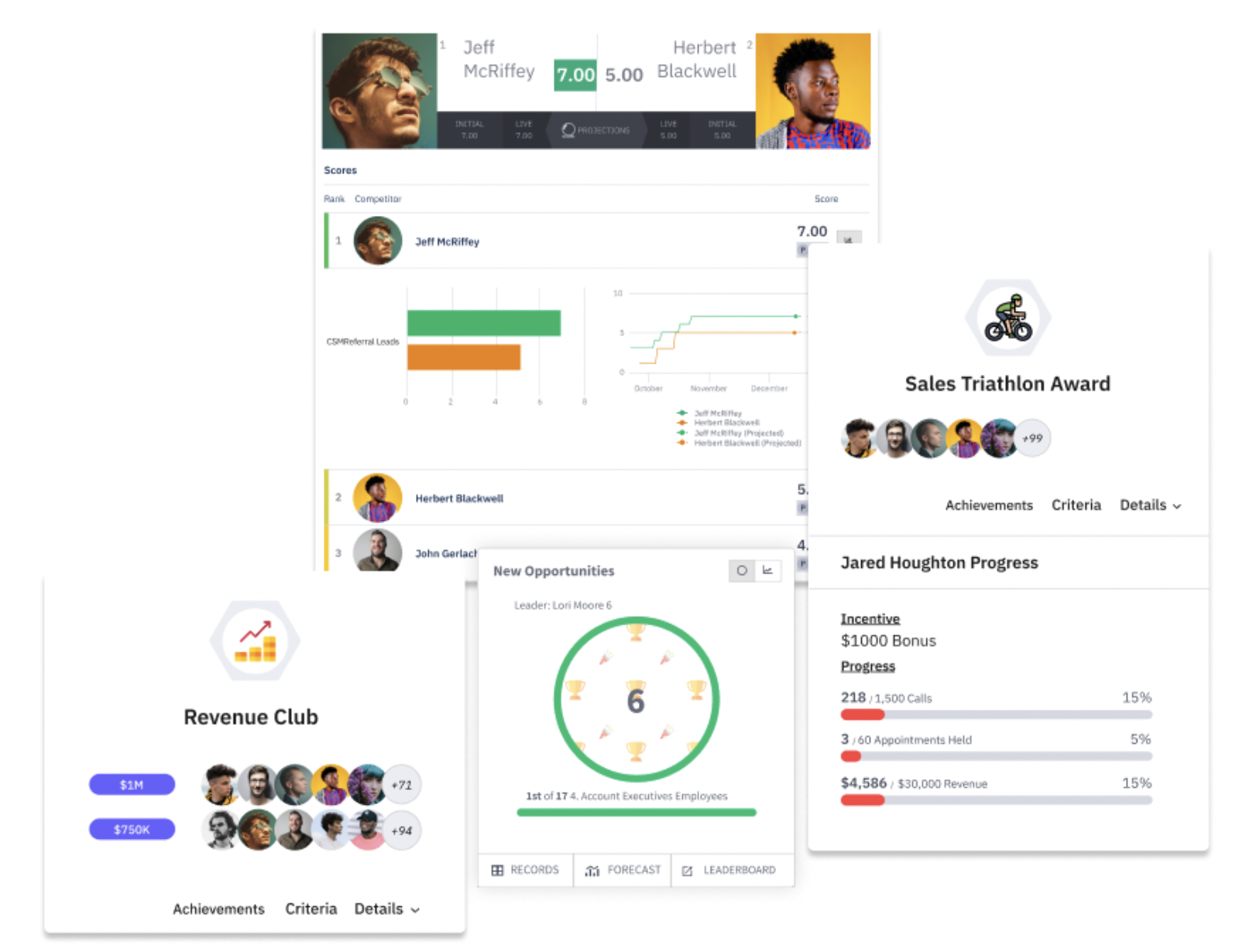 Ambition Sales Gamification Software