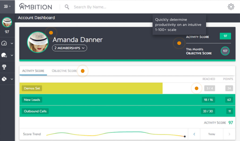 target driven sales environment