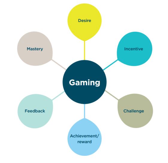 gamification