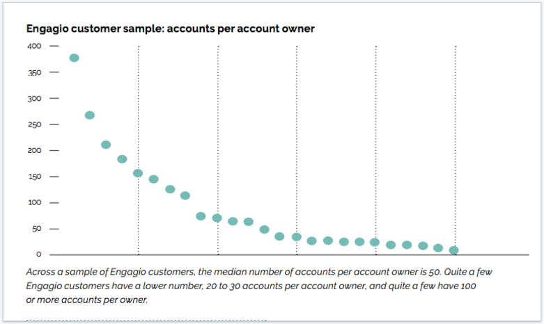 account based sales engagio
