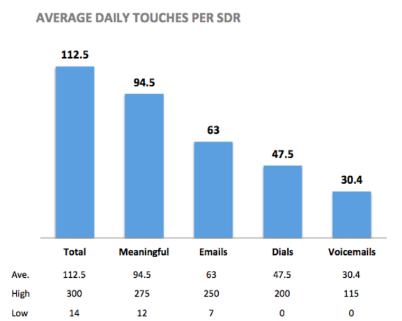 SDR metrics
