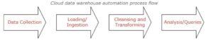 Cloud-data-warehouse