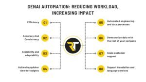 Advantages Gen AI