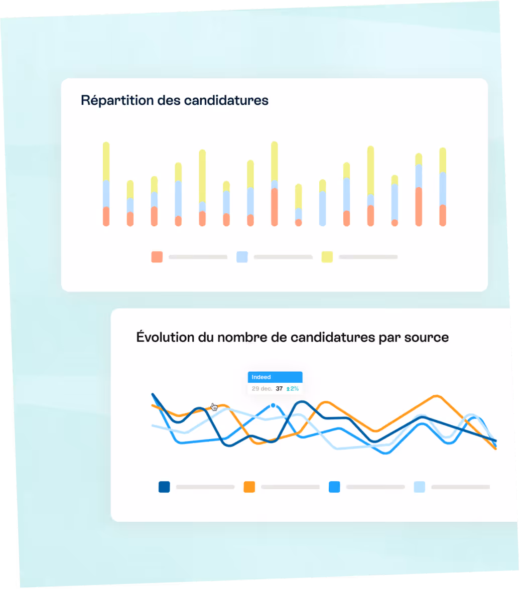Aperçu du module de d'analyse et statistique du logiciel de recrutement ATS Français Taleez, montrant la répartition des candidatures et l'évolution de leur nombre par source