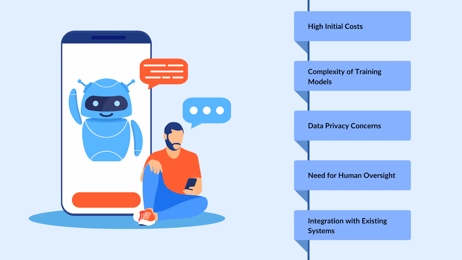 Challenges in Implementing Machine Learning and AI for Customer Support