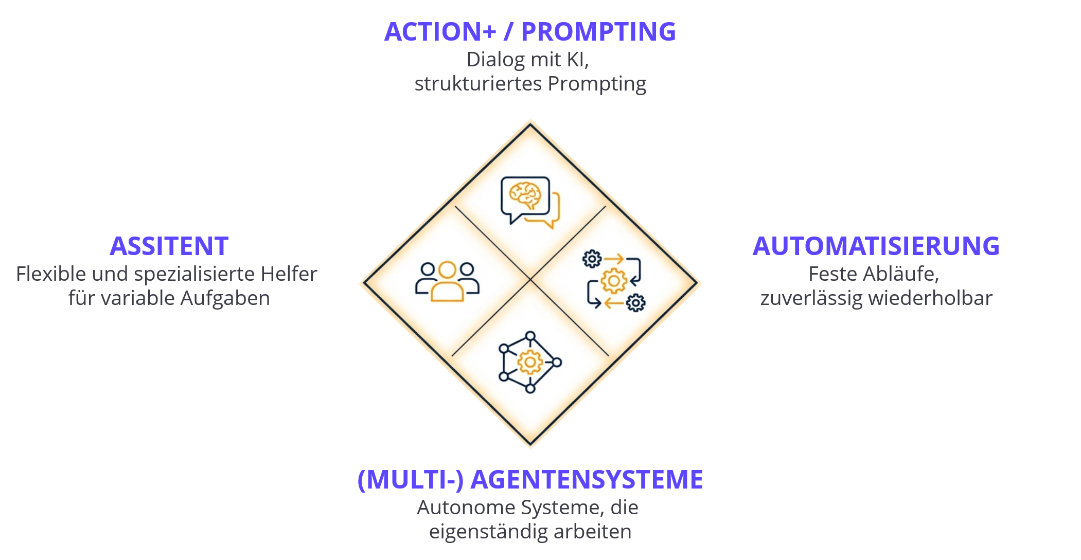 image of tech solutions demonstration (for a hr tech)