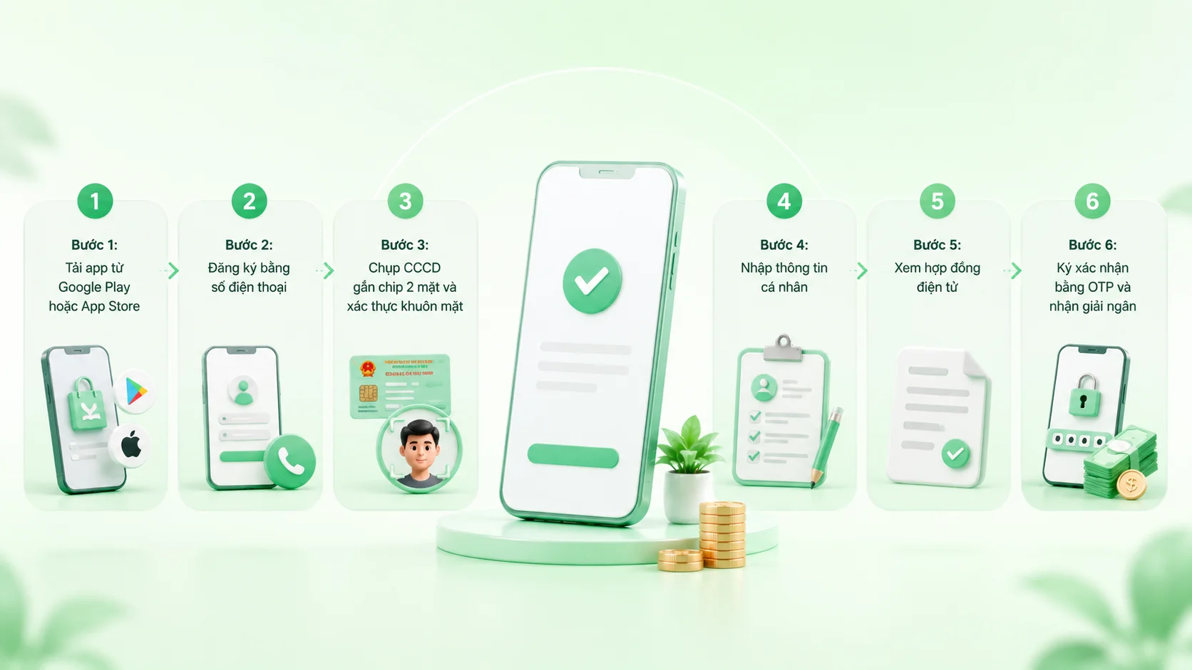 Quy trình vay online app uy tín