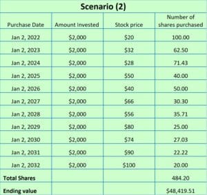 A table with several different types of financial statements.