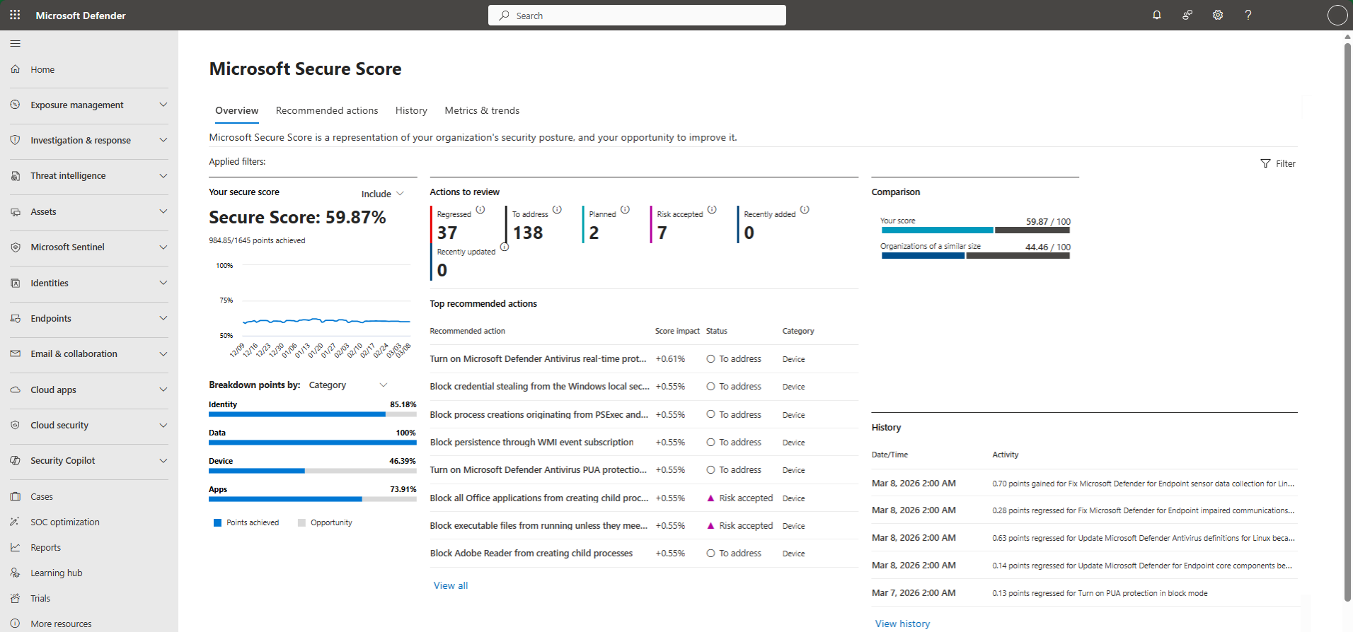 Microsoft Defender portal: Microsoft Secure Score with recommended security actions