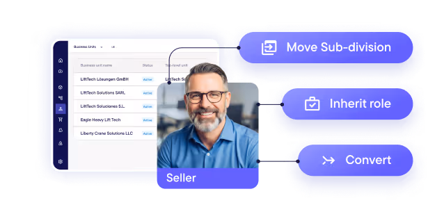 User interface showing a list of business units with active status and options to Move Sub-division, Inherit role, or Convert, alongside a photo of a smiling man labeled Seller.