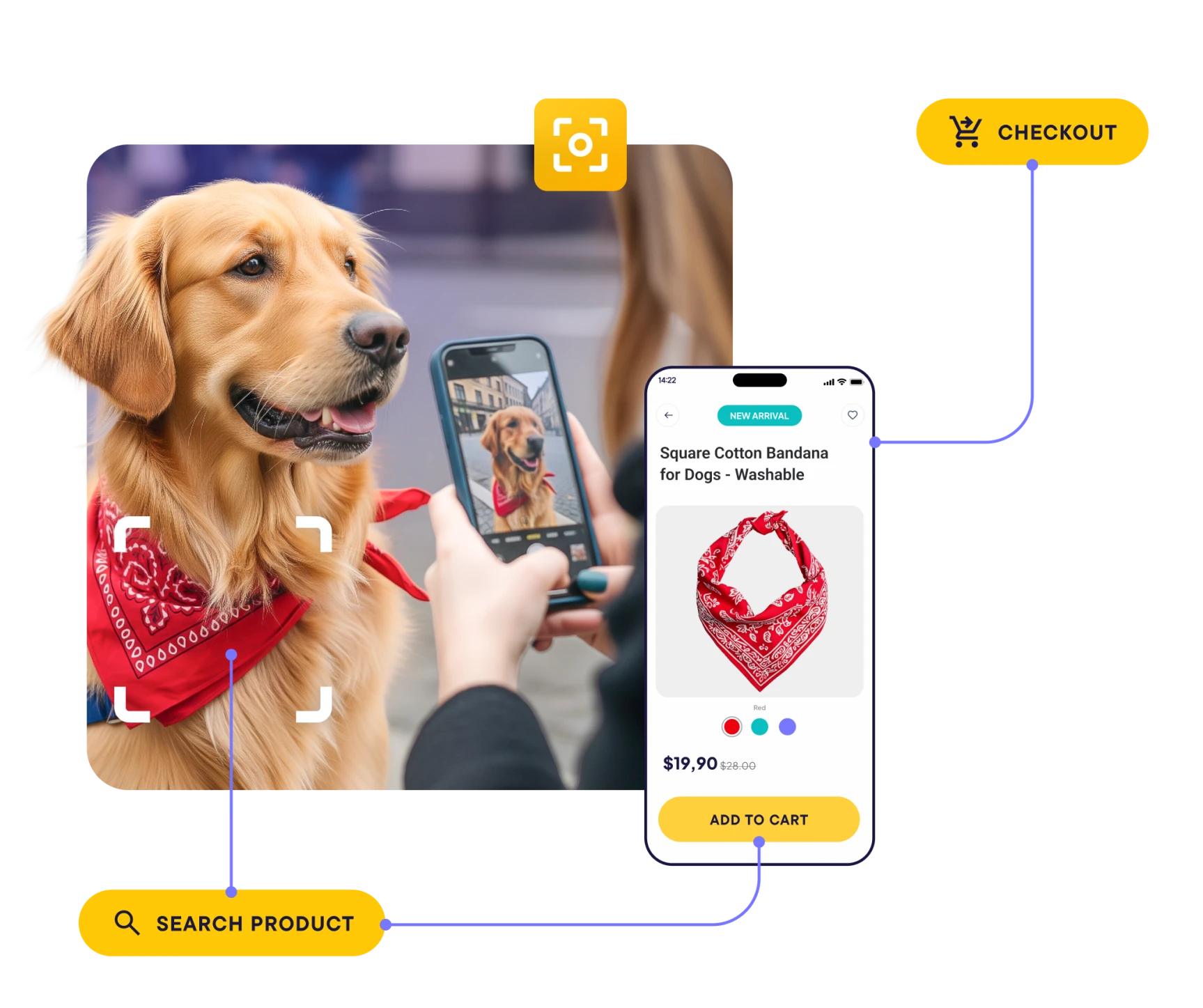 Person uses a smartphone to scan a golden retriever wearing a red bandana, triggering a mobile shopping app displaying the same bandana for purchase with options to add to cart and checkout.