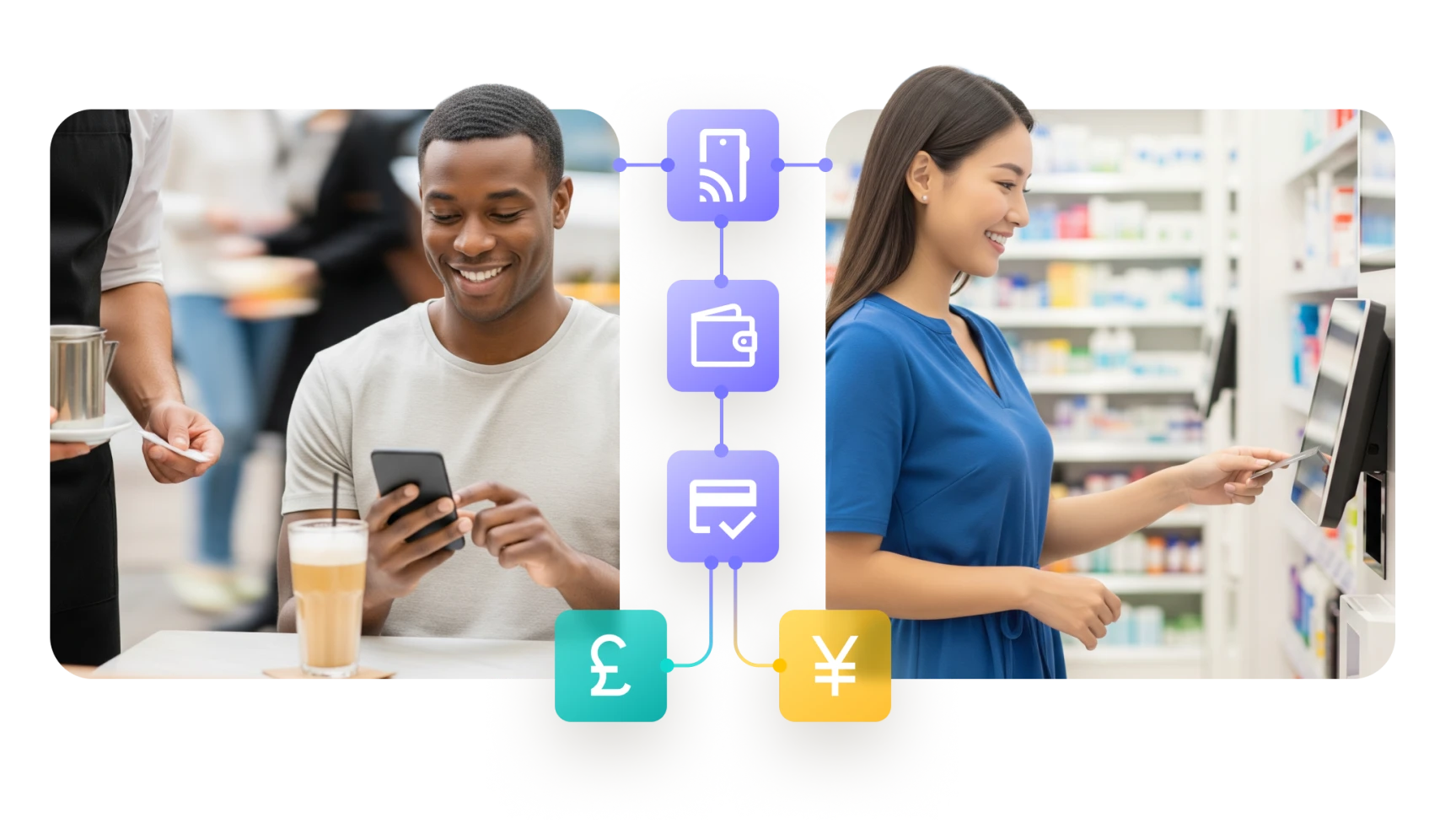 Split image with a man using a smartphone at a cafe and a woman using a payment card at a store kiosk, connected by digital payment icons and currency symbols for pound and yen.