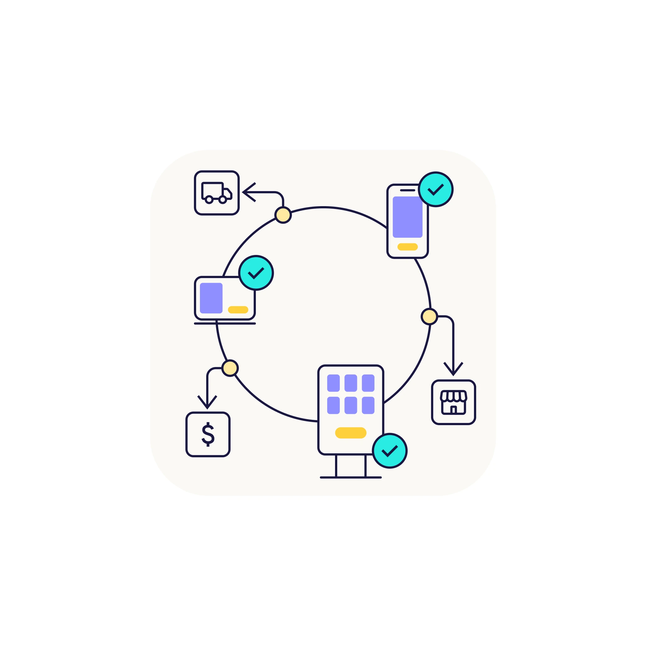 Diagram depicting a cycle with icons of a smartphone, laptop, building, delivery truck, dollar sign, and store, highlighting consistent digital experiences with check marks on smartphone, laptop, and building.
