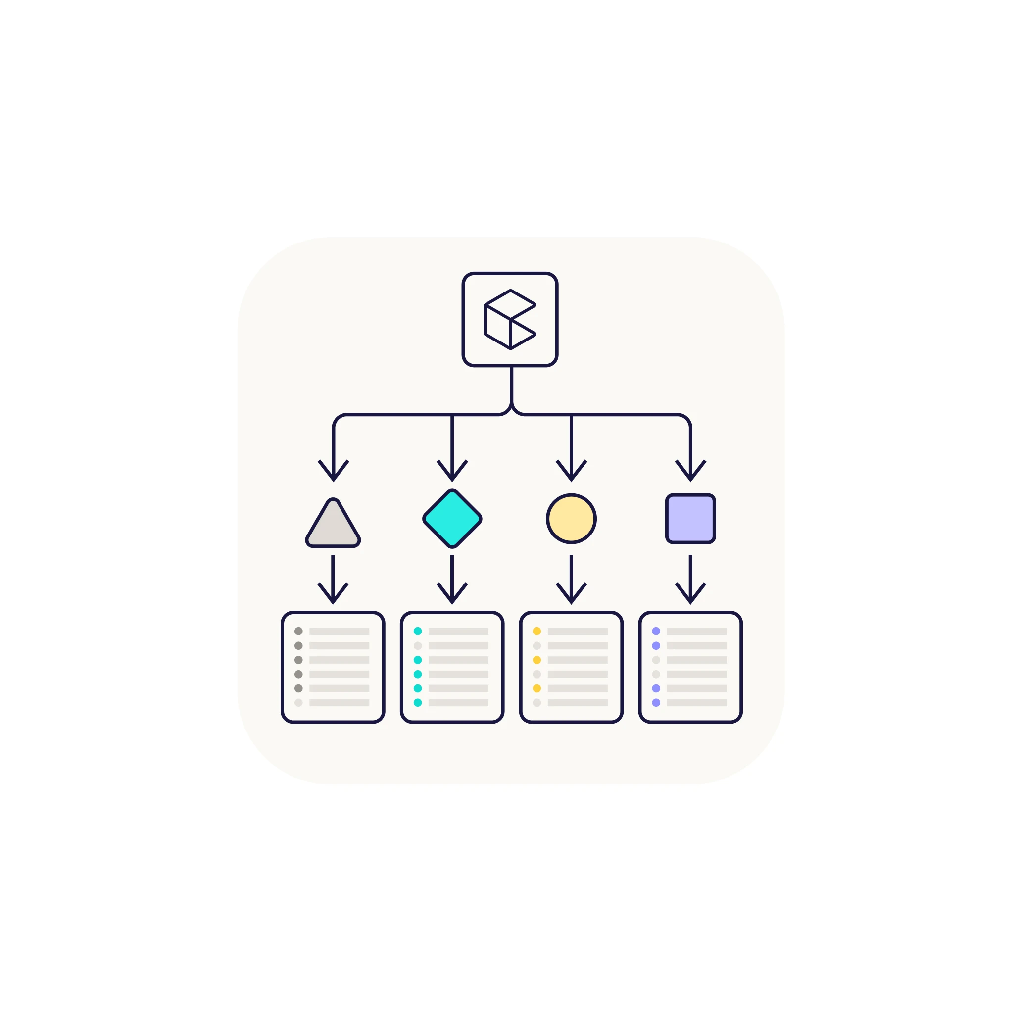 Flowchart with a central box branching into four colored shapes—triangle, diamond, circle, square—each leading to a list with color-coded bullet points.