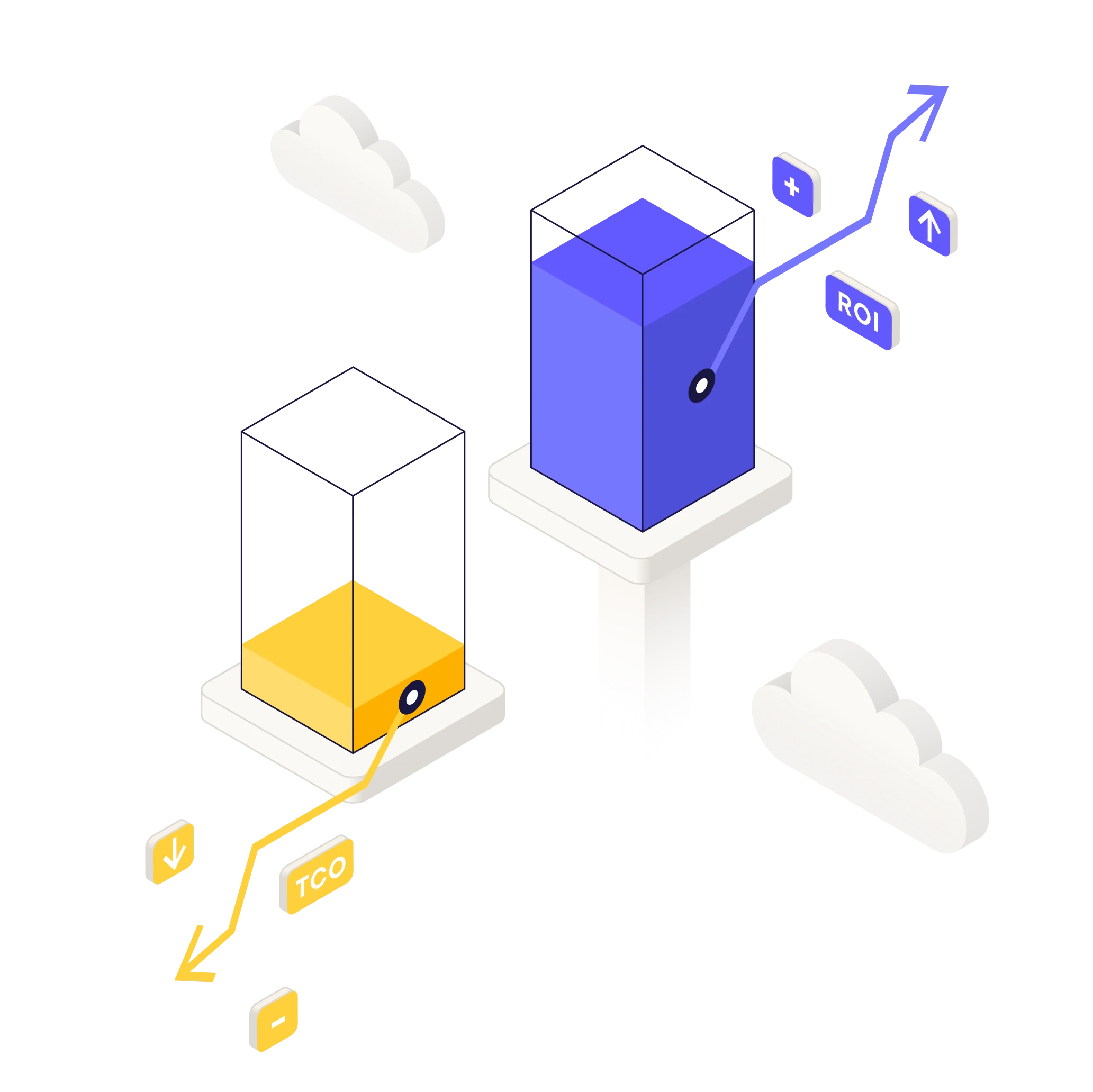 Isometric illustration contrasting a smaller yellow block labeled TCO with a downward arrow against a taller blue block labeled ROI with an upward arrow, surrounded by clouds.