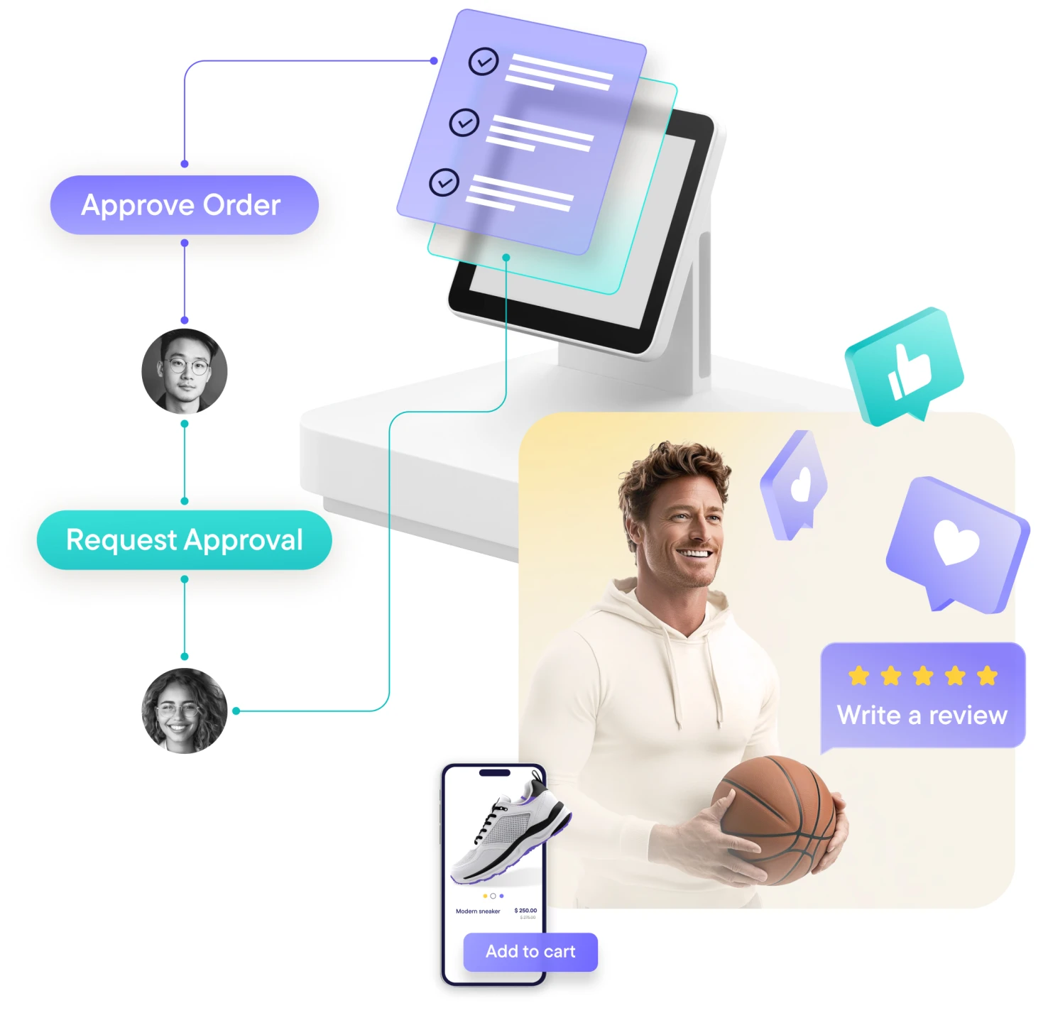 Diagram showing an e-commerce process with order approval steps, a man holding a basketball with review icons, and a smartphone displaying a sneaker with an Add to cart button.