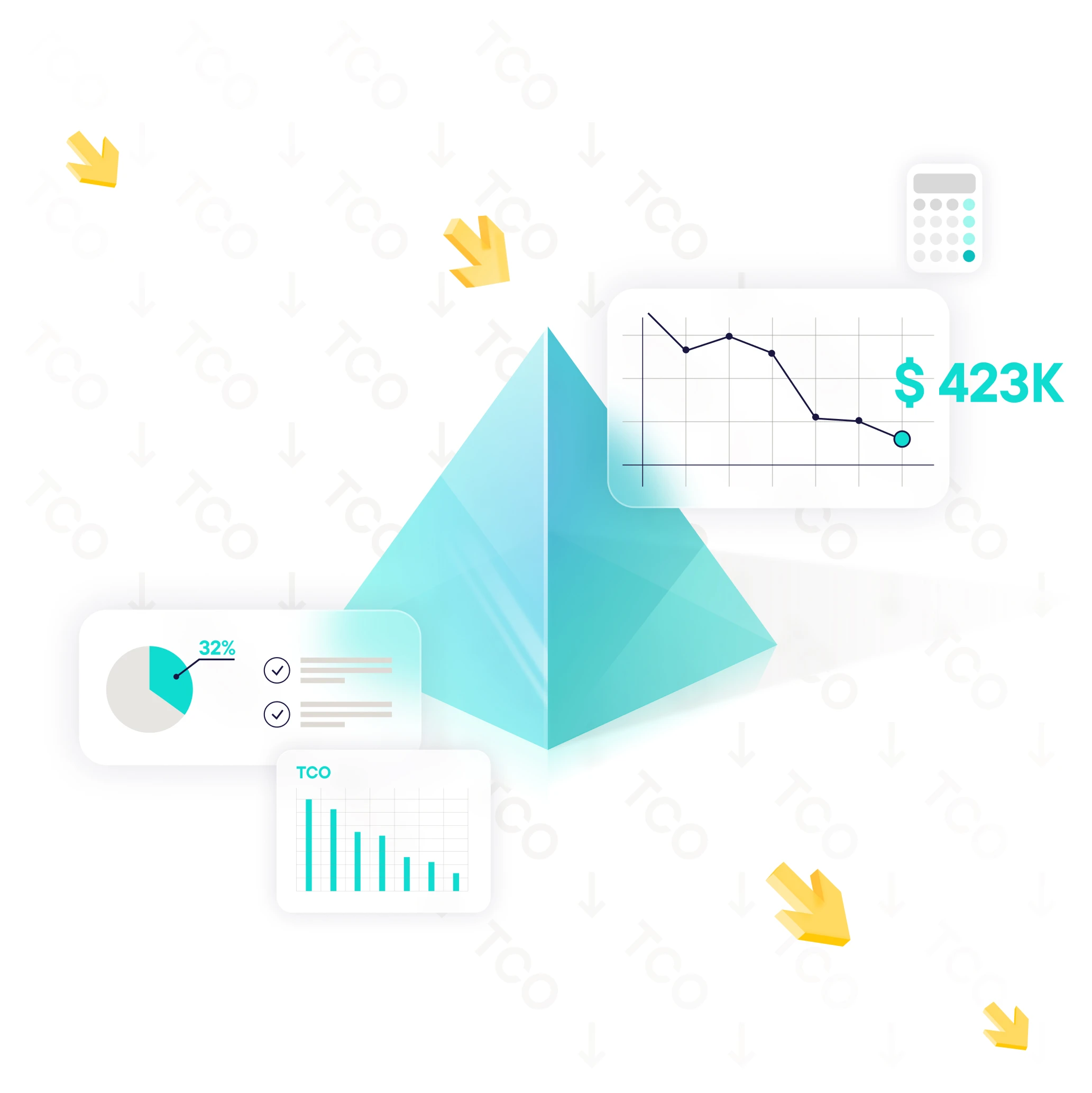 Blue translucent pyramid with surrounding charts showing a 32% pie chart, a descending line graph with $423K, and a TCO bar chart, with yellow arrows pointing downward.