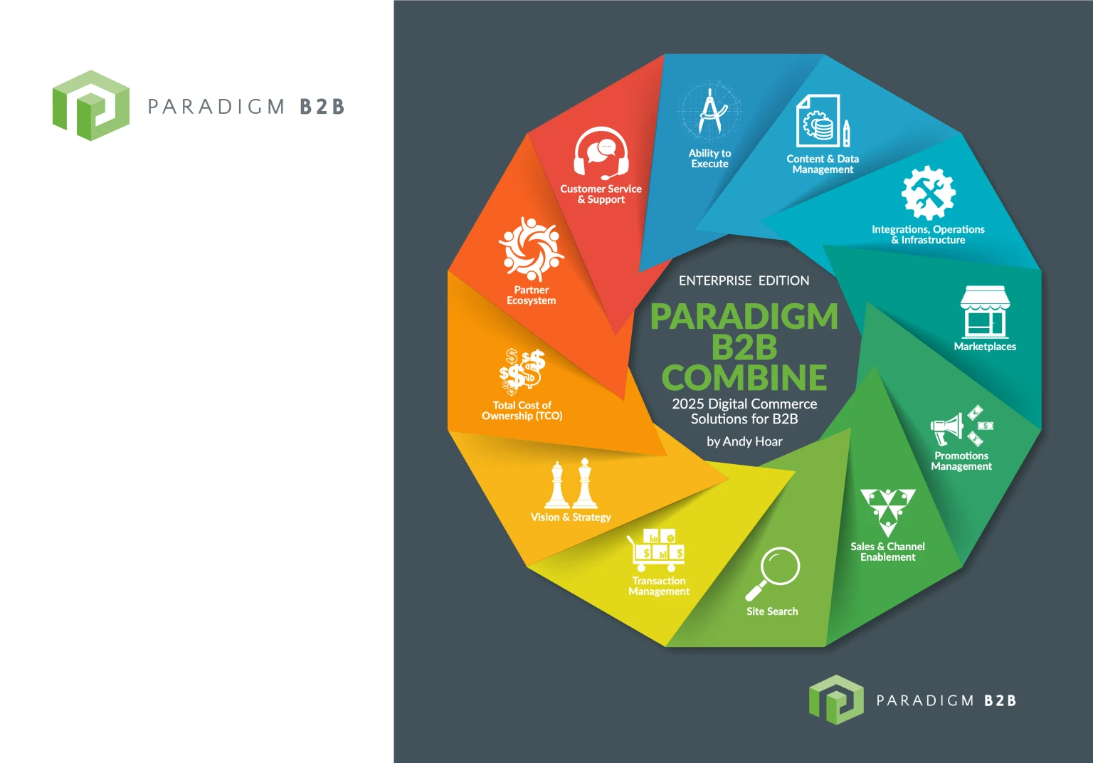 Colorful circular infographic showing 11 key components of Paradigm B2B Combine 2025 digital commerce solutions: Ability to Execute, Content & Data Management, Integrations & Infrastructure, Marketplaces, Promotions Management, Sales & Channel Enablement, Site Search, Transaction Management, Vision & Strategy, Total Cost of Ownership, Partner Ecosystem, and Customer Service & Support.