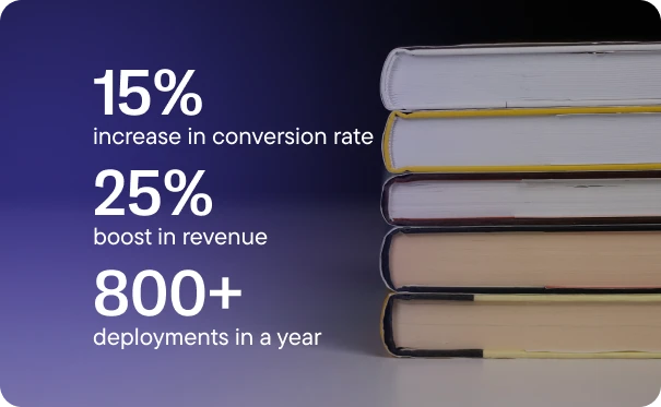 Statistics showing 15% increase in conversion rate, 25% boost in revenue, and 800+ deployments in a year next to a stack of books.