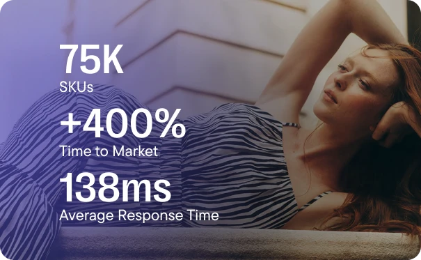 Woman in striped dress lying down with text showing 75K SKUs, +400% Time to Market, and 138ms Average Response Time.