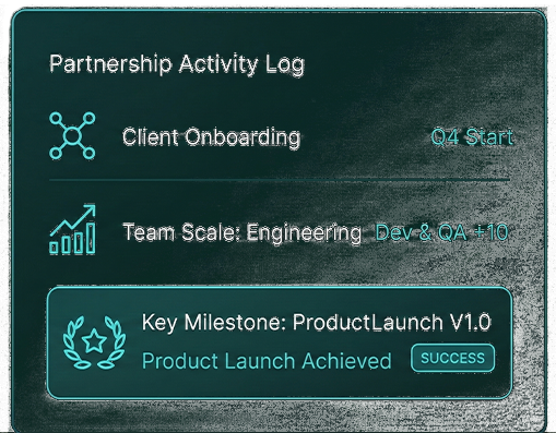 Digital partnership activity log showing client onboarding start in Q4, team scale increase of engineering with Dev & QA plus 10, and a key milestone for product launch V1.0 marked as success.