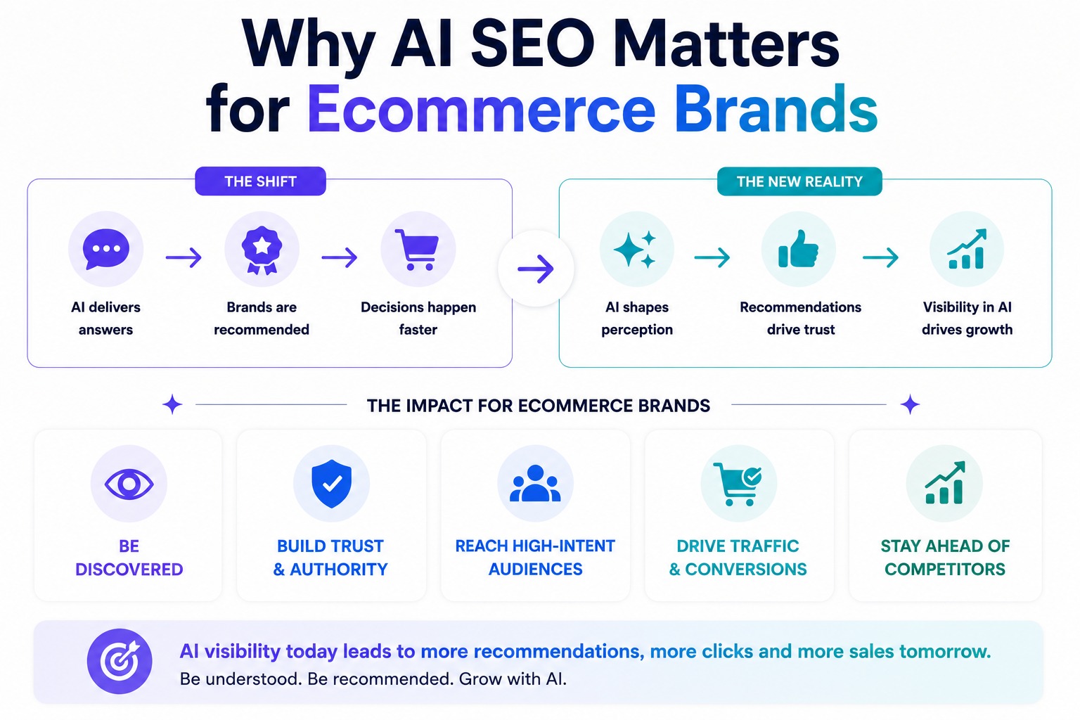 Why AI SEO matters for ecommerce