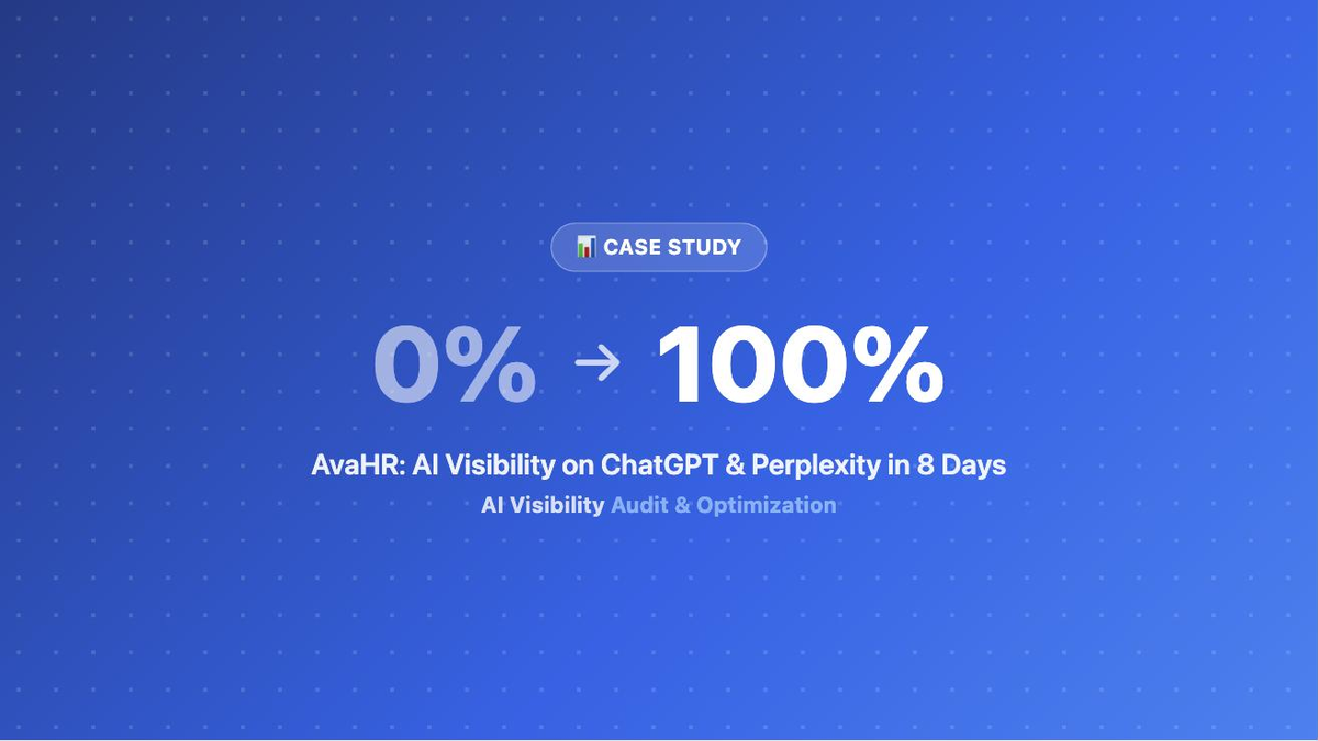 AvaHR: How One Article Took AI Visibility From 0% to 100% in 8 Days
