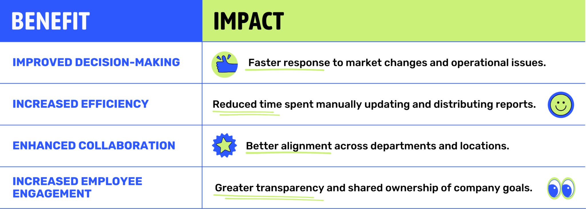 Empowering Data Democracy - Real-Time Data Dashboard Connections with Skykit