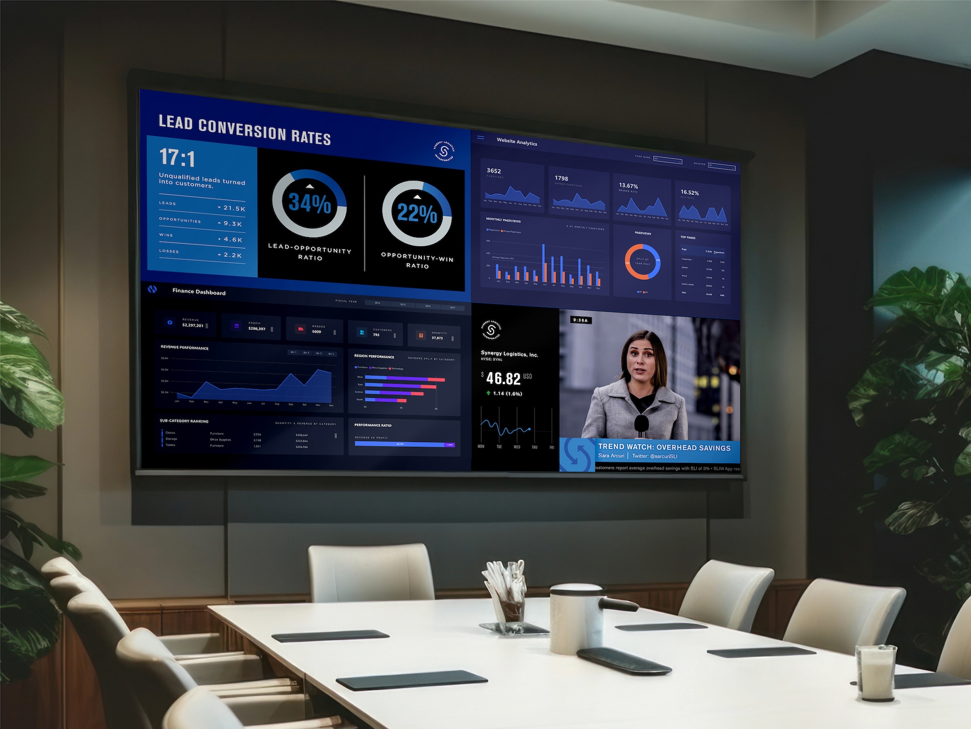 From Desktop to Digital Signage: How to Transform Your Data Dashboards