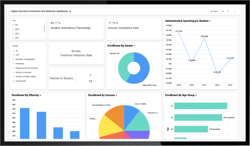 Dashboard showing real-time data on a screen