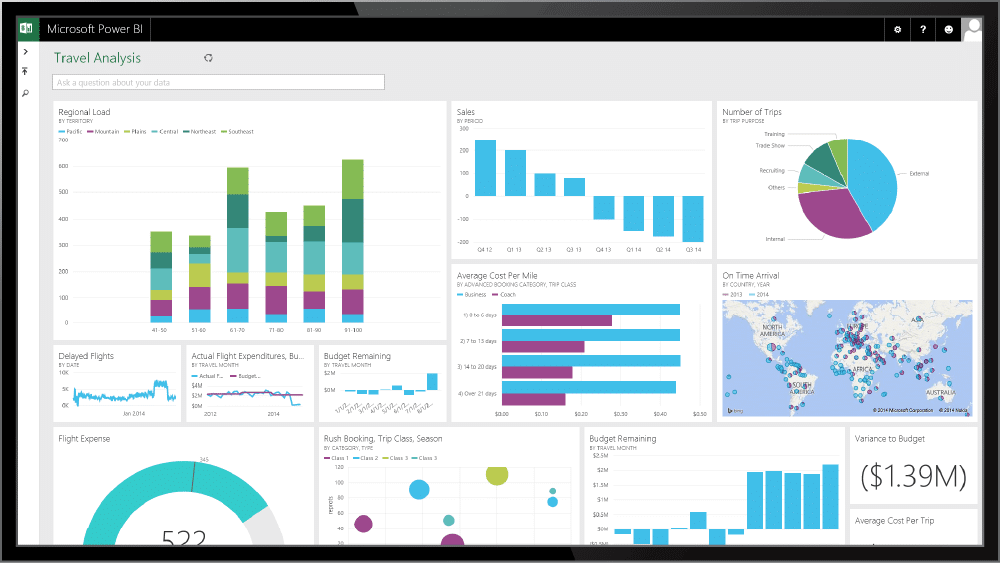 Power Bi Digital Signage Dashboard Example