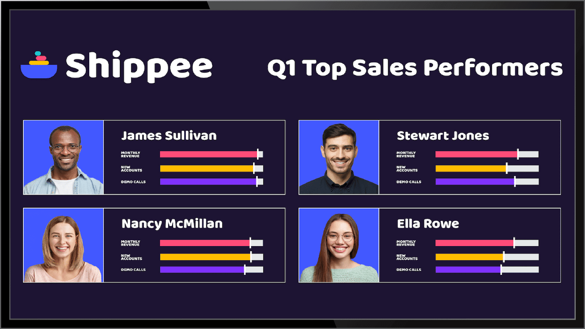 Financial dashboard showing real-time results