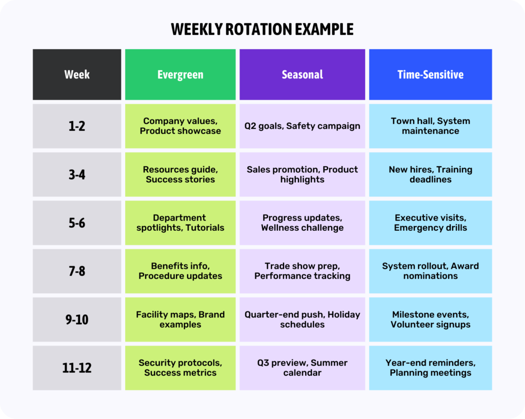 Scaling Enterprise Digital Signage: Content Strategy & Management Best Practices