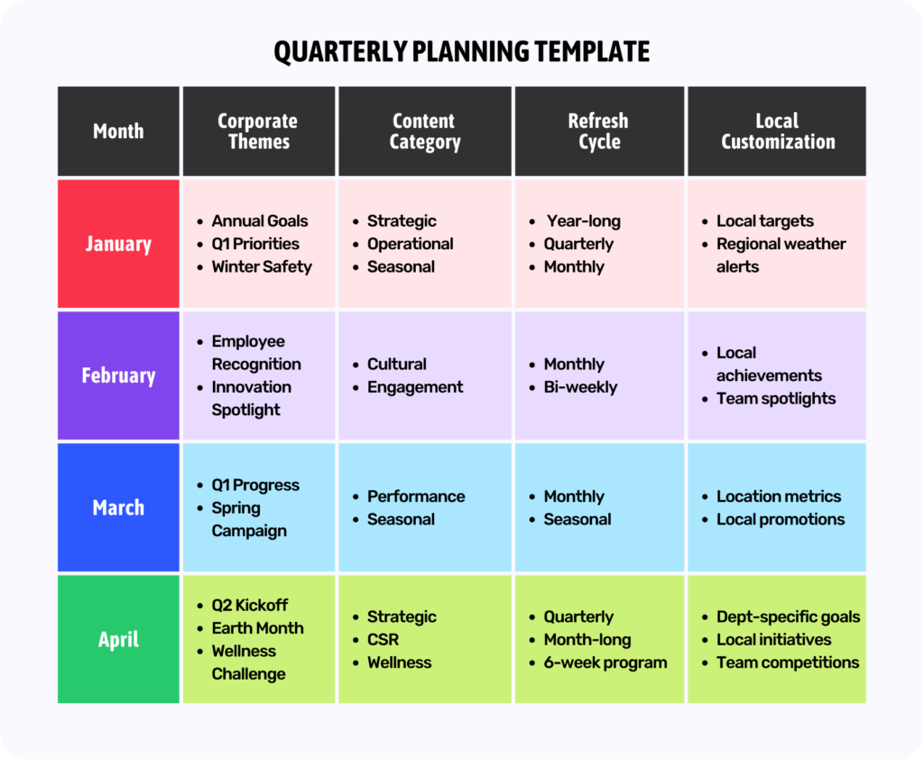 Scaling Enterprise Digital Signage: Content Strategy & Management Best Practices