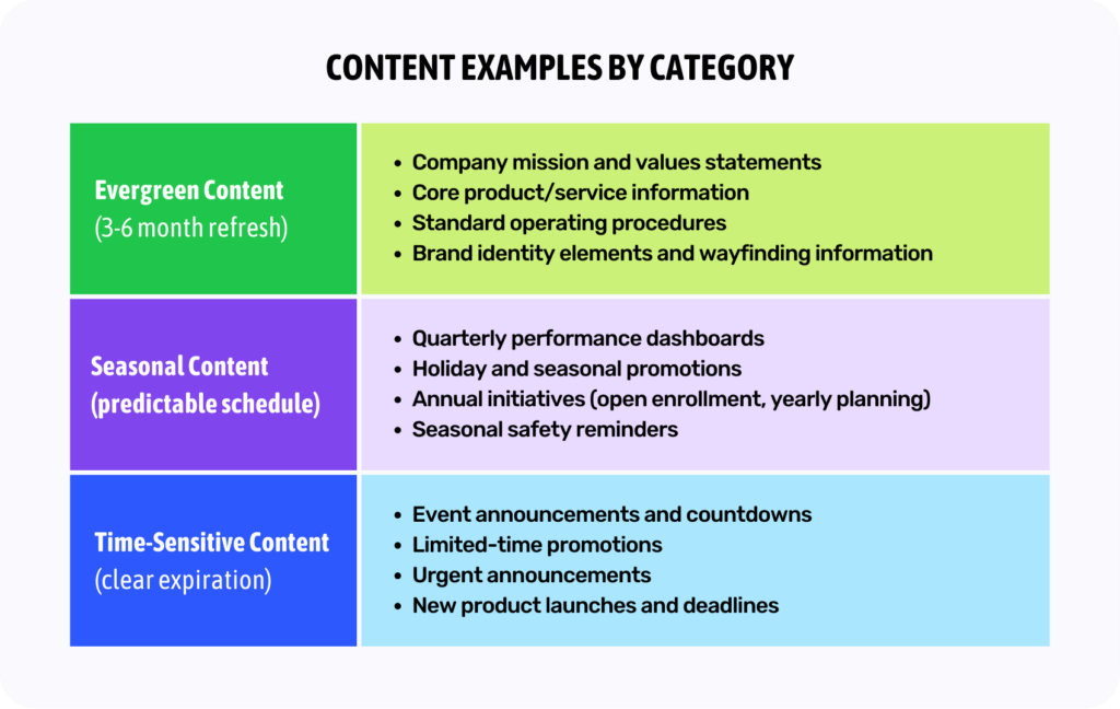 Scaling Enterprise Digital Signage: Content Strategy & Management Best Practices