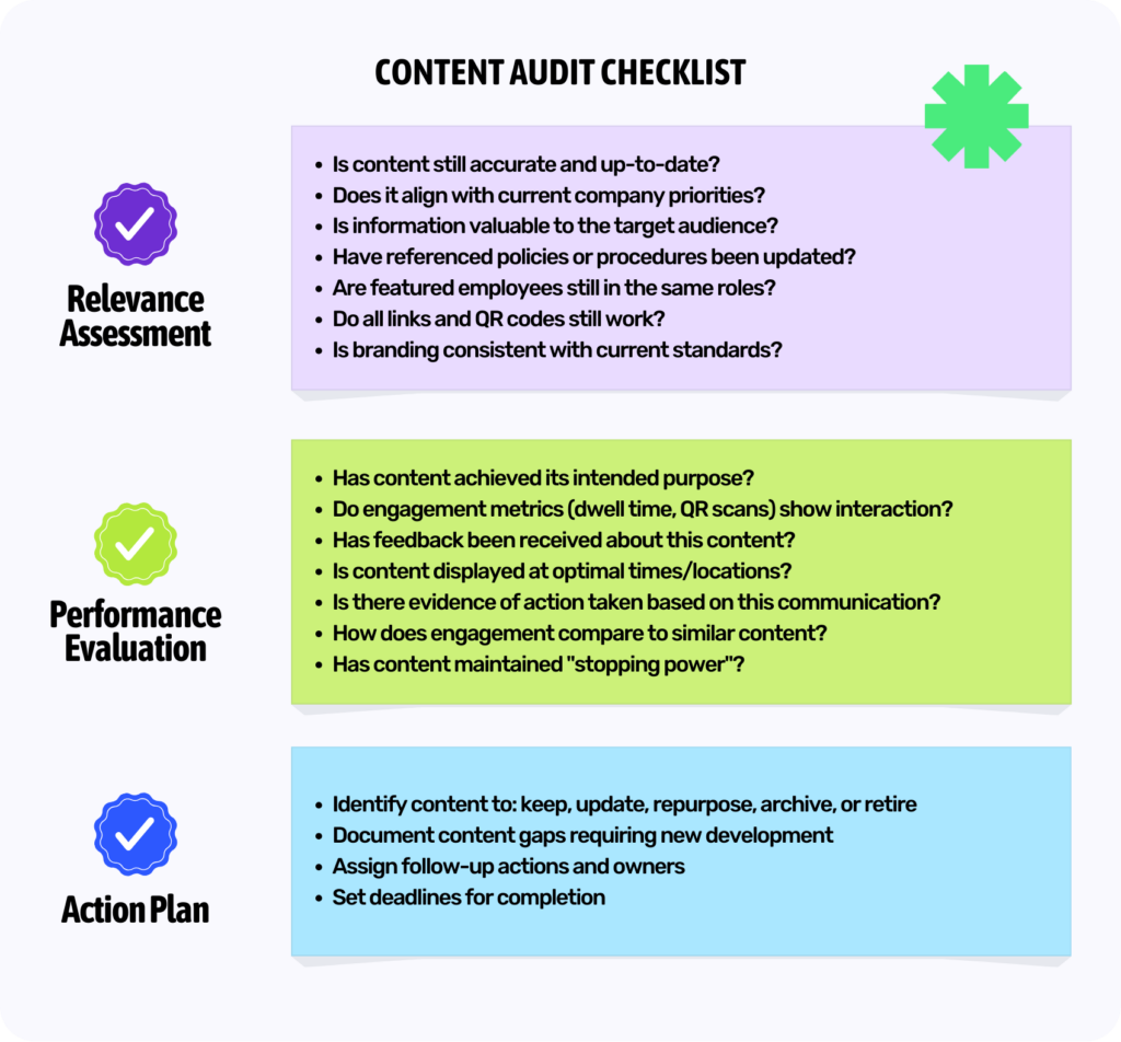 Scaling Enterprise Digital Signage: Content Strategy & Management Best Practices