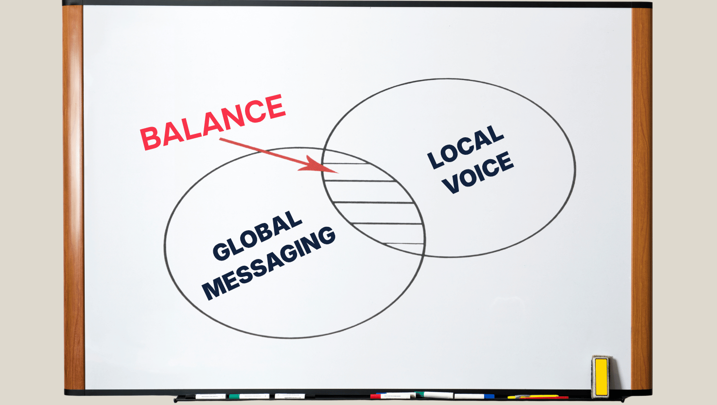 Global Messaging, Local Voice: Balancing Both in Multi-Site Communications