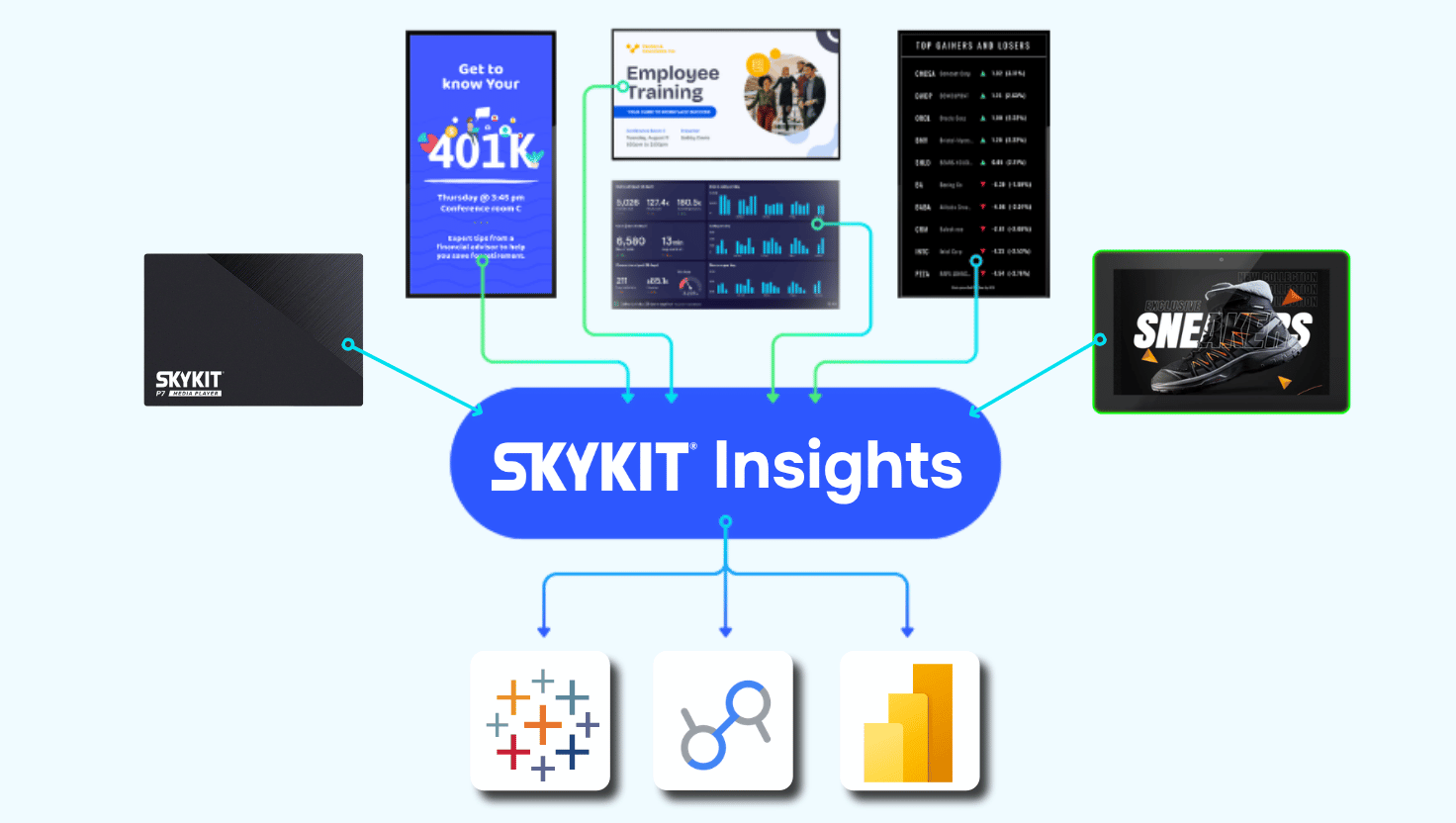 Introducing Skykit Insights: Your Signage Data, Inside Your BI Tools