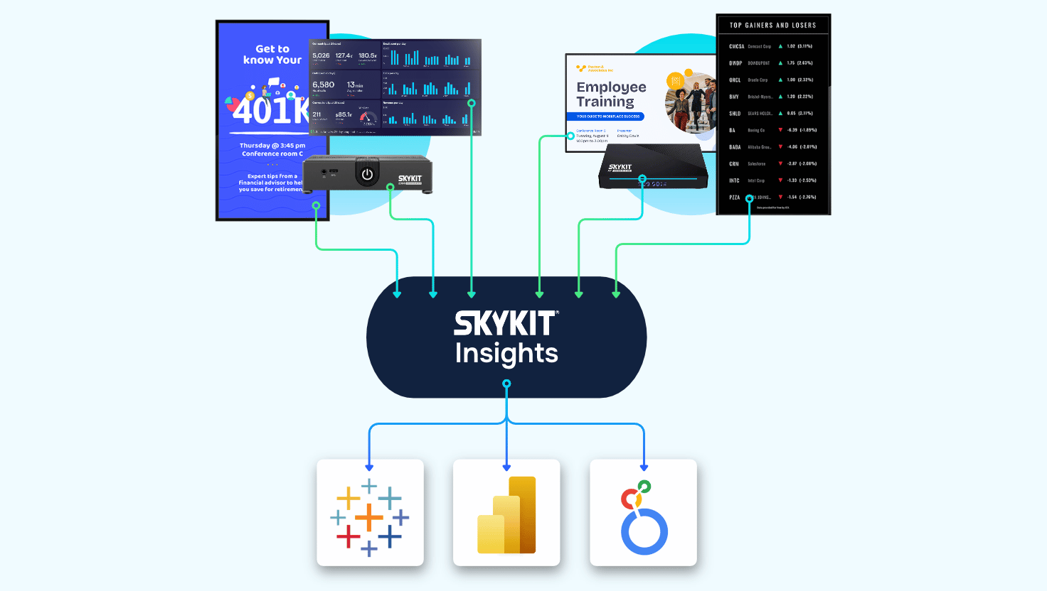 Introducing Skykit Insights: Your Signage Data, Inside Your BI Tools